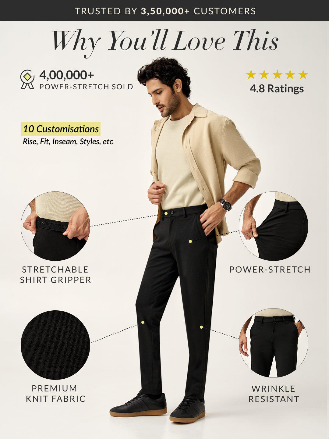 Custom Made Pants - Buy Men's Custom Pants Online in India